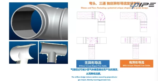 Siku dan Tee: Menampilkan desain panduan aliran berbentuk unik yang dipatenkan