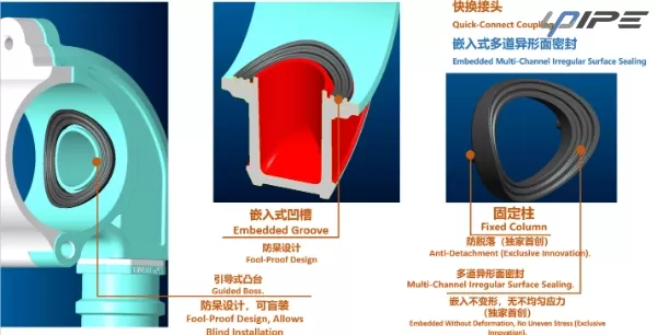 Desain Pengurangan Turbulensi yang Dioptimalkan